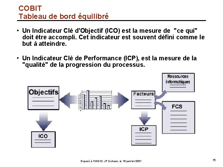 COBIT Tableau de bord équilibré • Un Indicateur Clé d'Objectif (ICO) est la mesure