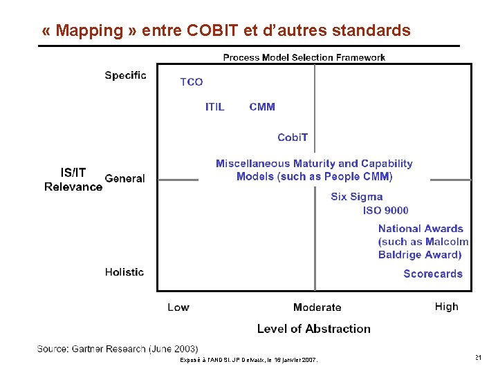  « Mapping » entre COBIT et d’autres standards Exposé à l'ANDSI. JP Delvaux,