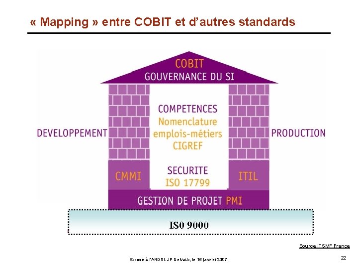  « Mapping » entre COBIT et d’autres standards Source ITSMF France Exposé à
