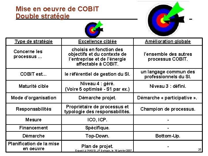 Mise en oeuvre de COBIT Double stratégie Type de stratégie Excellence ciblée Amélioration globale