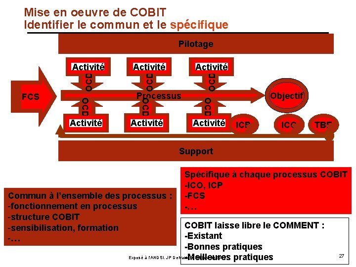 Mise en oeuvre de COBIT Identifier le commun et le spécifique Activité OCD Processus