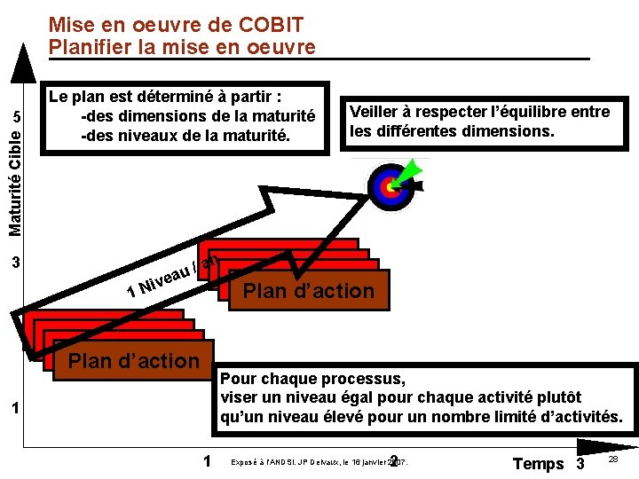 Mise en oeuvre de COBIT Planifier la mise en oeuvre Maturité Cible 5 Le