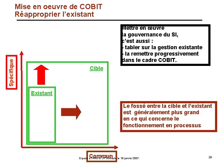 Mise en oeuvre de COBIT Réapproprier l’existant Spécifique Mettre en œuvre la gouvernance du