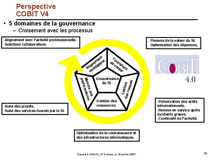 Perspective COBIT V 4 • 5 domaines de la gouvernance – Croisement avec les