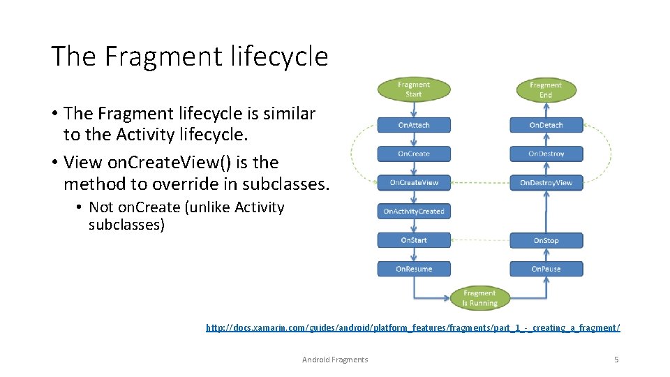 The Fragment lifecycle • The Fragment lifecycle is similar to the Activity lifecycle. •