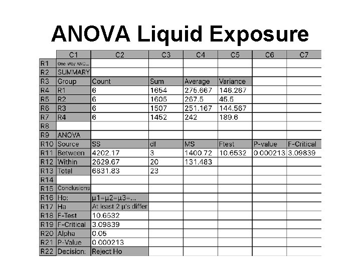 ANOVA Liquid Exposure 