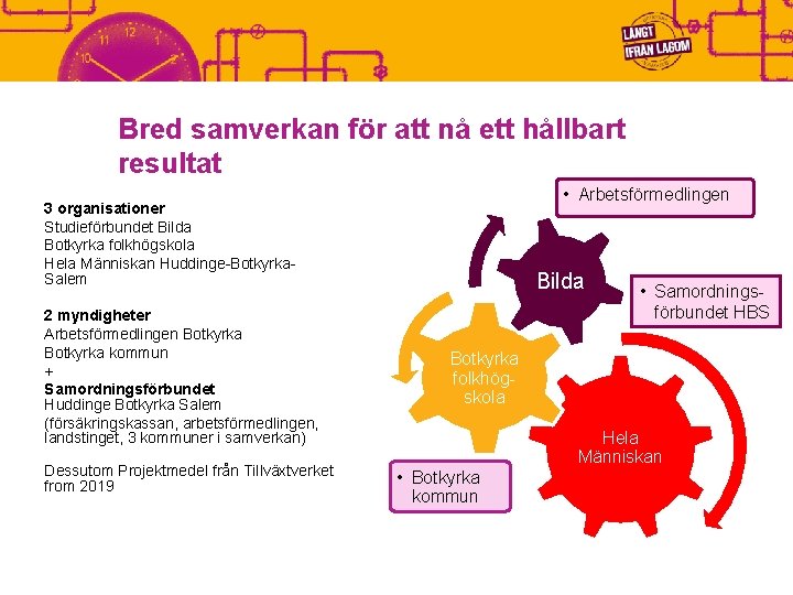 Bred samverkan för att nå ett hållbart resultat • Arbetsförmedlingen 3 organisationer Studieförbundet Bilda
