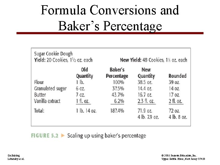 Formula Conversions and Baker’s Percentage On Baking Labensky et al. © 2005 Pearson Education,