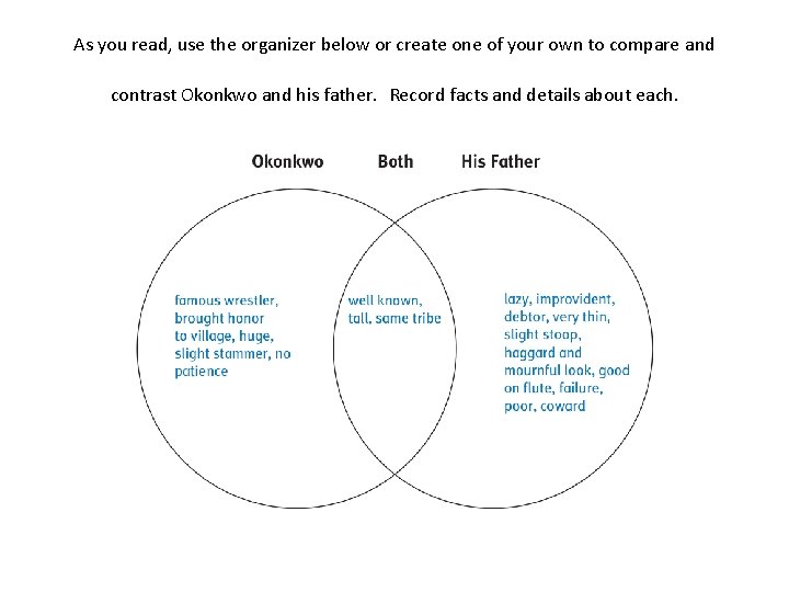 As you read, use the organizer below or create one of your own to