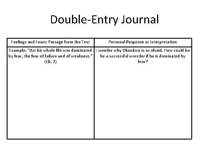 Double-Entry Journal Feelings and Fears: Passage from the Text Personal Response or Interpretation Example: