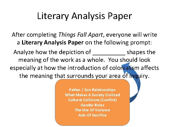 Literary Analysis Paper After completing Things Fall Apart, everyone will write a Literary Analysis