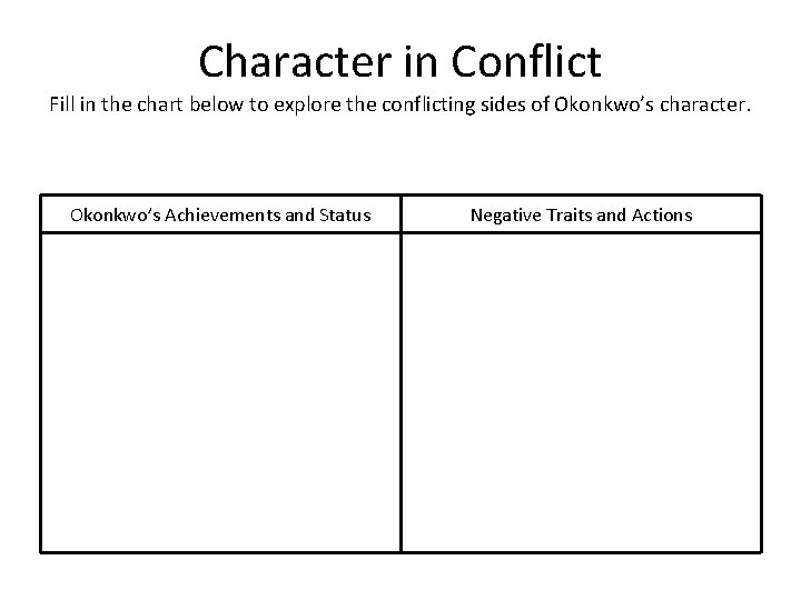 Character in Conflict Fill in the chart below to explore the conflicting sides of