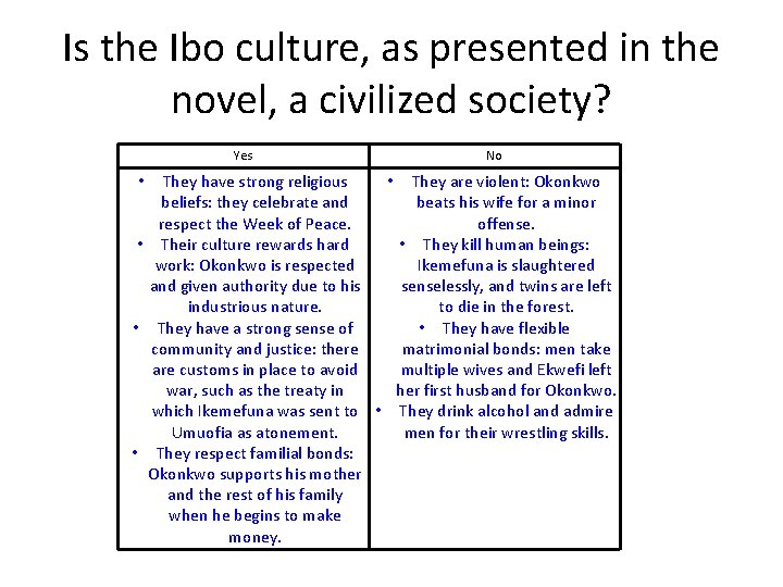 Is the Ibo culture, as presented in the novel, a civilized society? Yes No