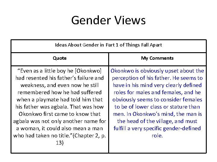 Gender Views Ideas About Gender in Part 1 of Things Fall Apart Quote My