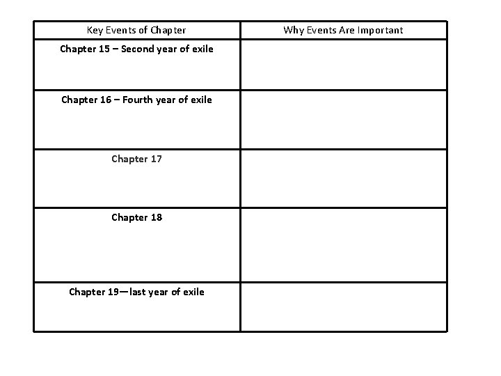 Key Events of Chapter 15 – Second year of exile Chapter 16 – Fourth