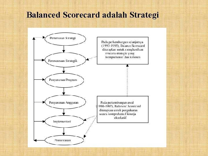 Balanced Scorecard adalah Strategi 