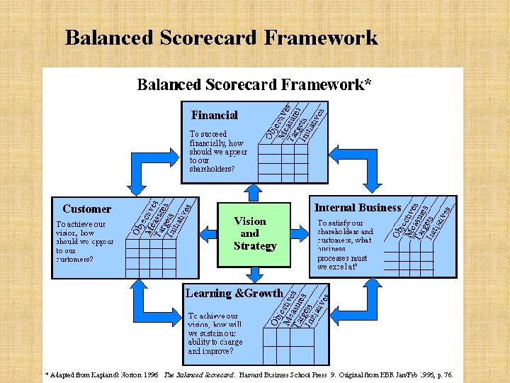 Balanced Scorecard Framework 