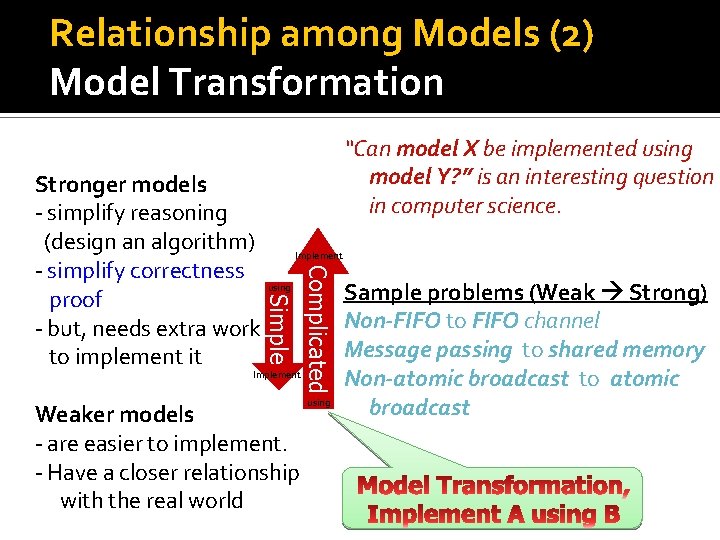 Relationship among Models (2) Model Transformation “Can model X be implemented using model Y?