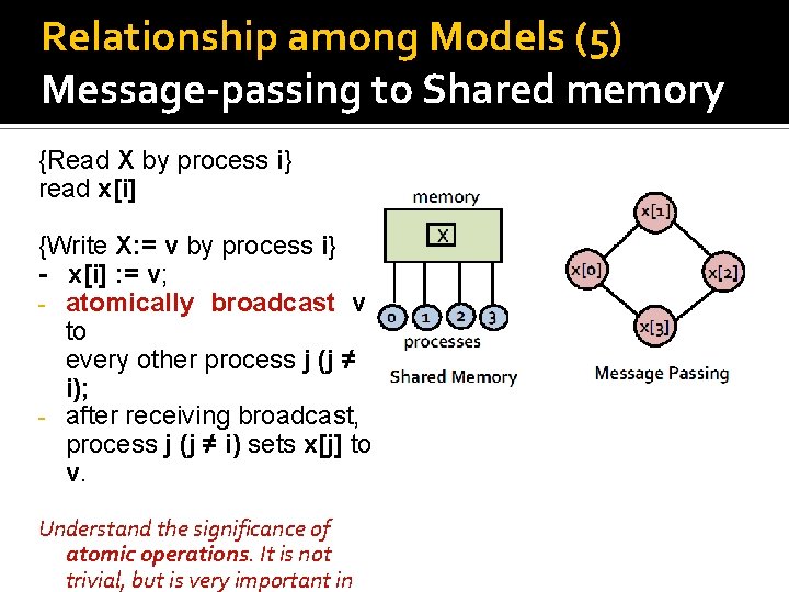 Relationship among Models (5) Message-passing to Shared memory {Read X by process i} read