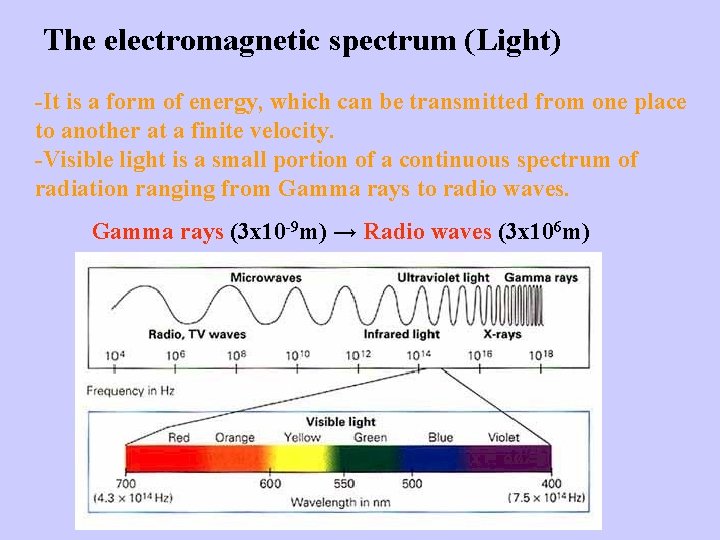 The electromagnetic spectrum (Light) -It is a form of energy, which can be transmitted