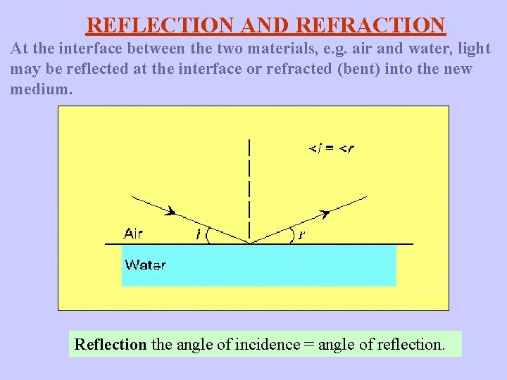 REFLECTION AND REFRACTION At the interface between the two materials, e. g. air and