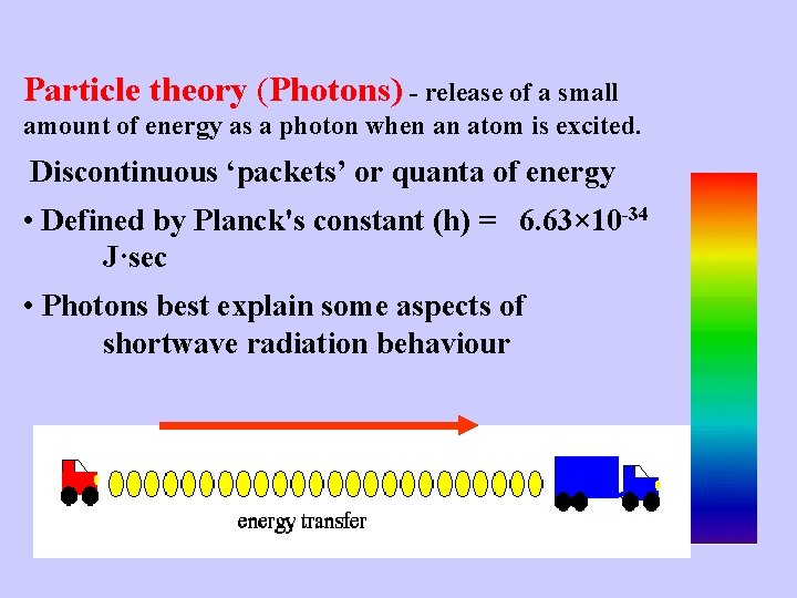 Particle theory (Photons) - release of a small amount of energy as a photon