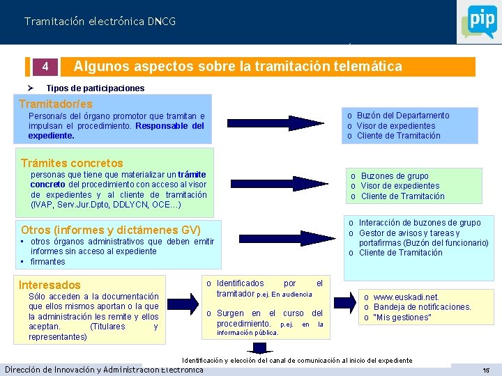 Tramitación electrónica DNCG ESQUEMA DEL PLANTEAMIENTO DE LA MECANIZACIÓN DEL PROCESO 4 Ø Algunos