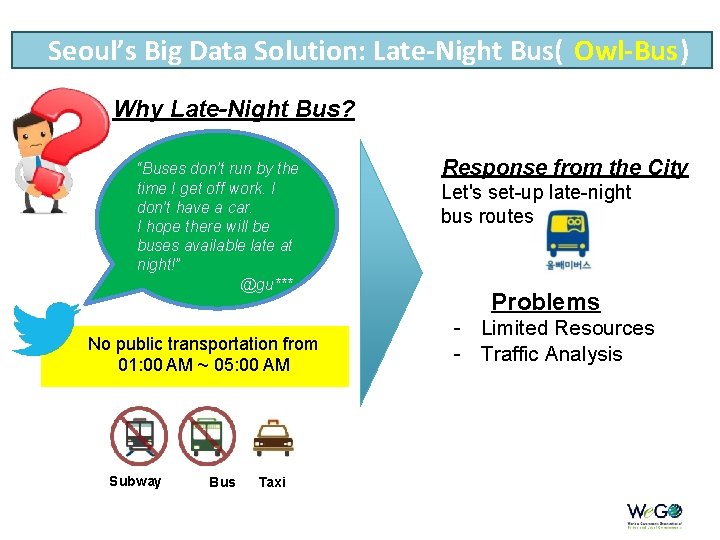 Seoul’s Big Data Solution: Late-Night Bus( Owl-Bus) Why Late-Night Bus? “Buses don’t run by