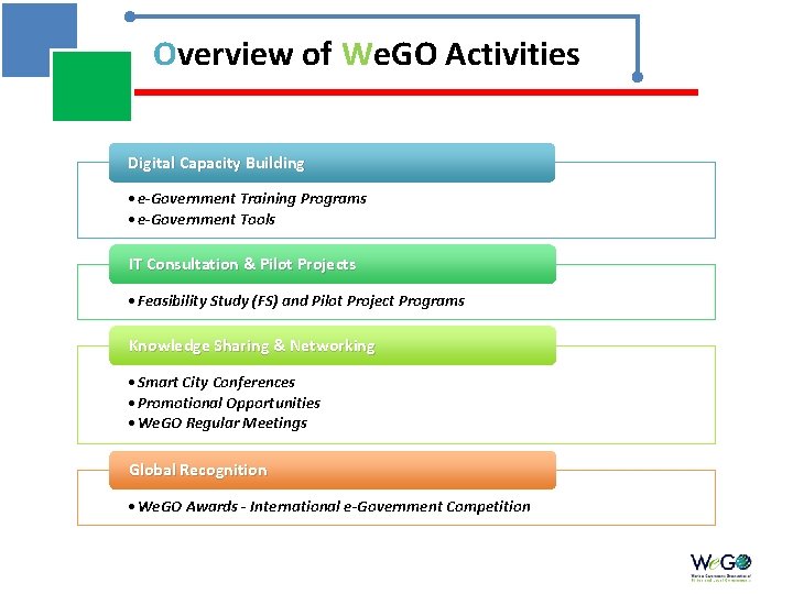 Overview of We. GO Activities Digital Capacity Building • e-Government Training Programs • e-Government