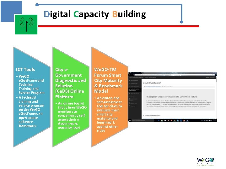 Digital Capacity Building ICT Tools • We. GO e. Gov. Frame and Technical Training