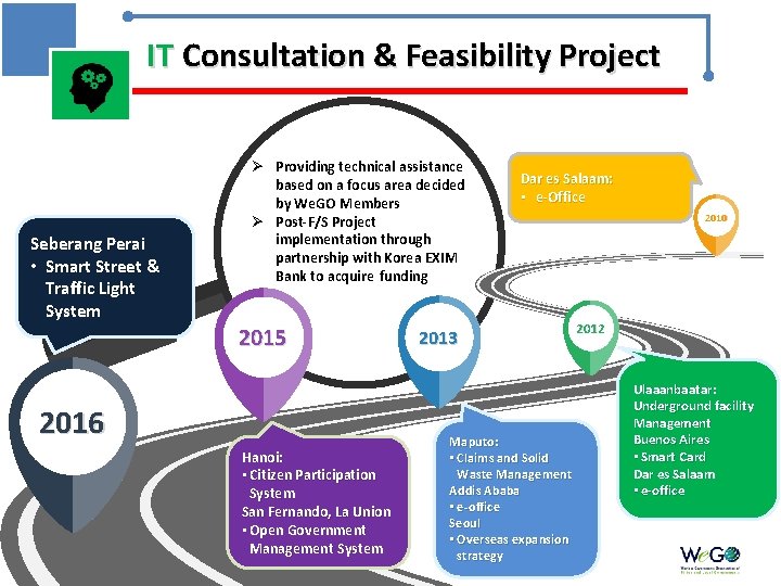 IT Consultation & Feasibility Project Seberang Perai • Smart Street & Traffic Light System