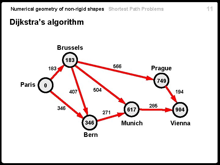 11 Numerical geometry of non-rigid shapes Shortest Path Problems Dijkstra’s algorithm Brussels 183 566