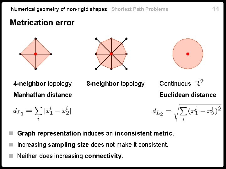 Numerical geometry of non-rigid shapes Shortest Path Problems 14 Metrication error 4 -neighbor topology