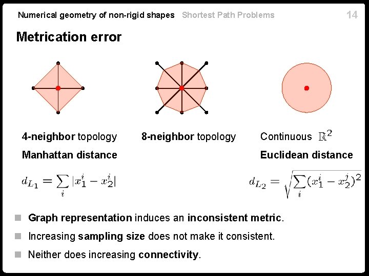 Numerical geometry of non-rigid shapes Shortest Path Problems 14 Metrication error 4 -neighbor topology Numerical geometry of non-rigid shapes Shortest Path Problems 14 Metrication error 4 -neighbor topology