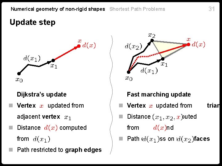 31 Numerical geometry of non-rigid shapes Shortest Path Problems Update step Dijkstra’s update n