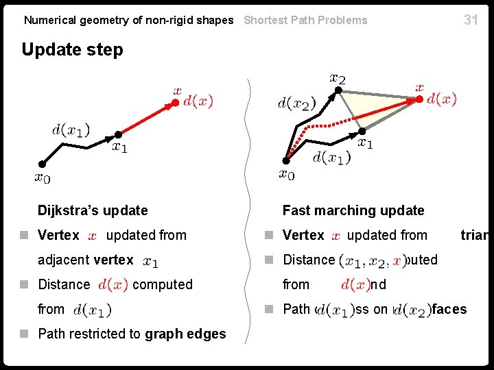 31 Numerical geometry of non-rigid shapes Shortest Path Problems Update step Dijkstra’s update n 31 Numerical geometry of non-rigid shapes Shortest Path Problems Update step Dijkstra’s update n