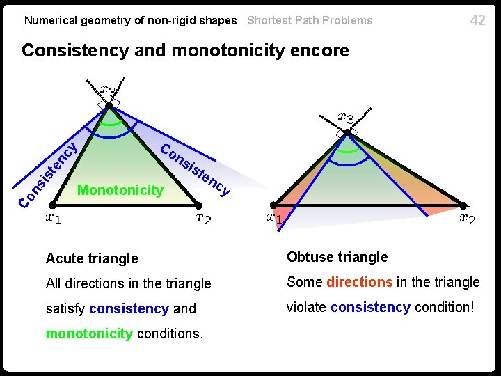 Numerical geometry of non-rigid shapes Shortest Path Problems 42 Consistency and monotonicity encore cy Numerical geometry of non-rigid shapes Shortest Path Problems 42 Consistency and monotonicity encore cy