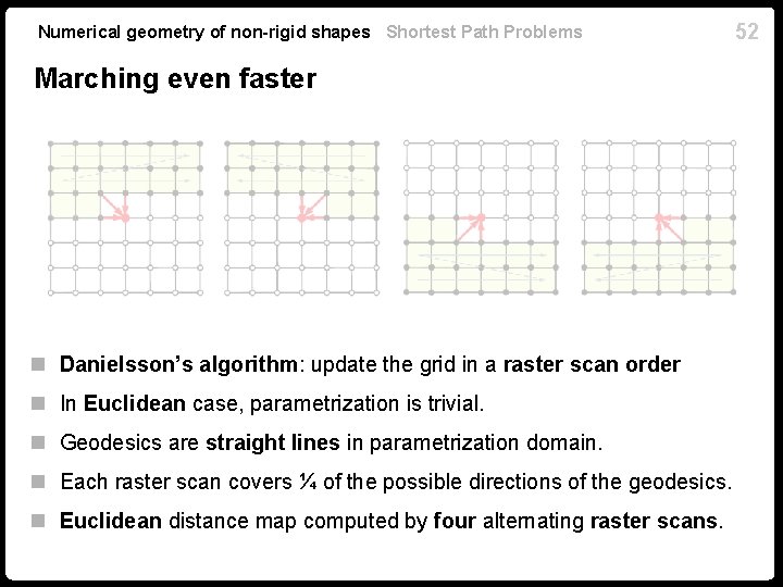 Numerical geometry of non-rigid shapes Shortest Path Problems Marching even faster n Danielsson’s algorithm: Numerical geometry of non-rigid shapes Shortest Path Problems Marching even faster n Danielsson’s algorithm: