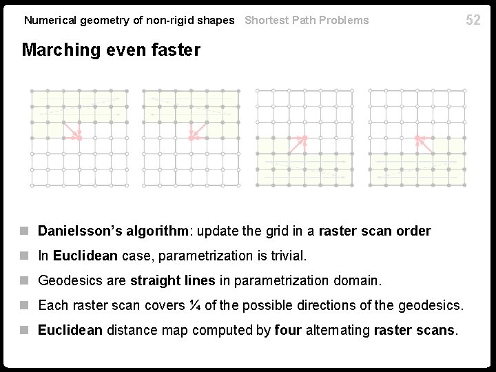 Numerical geometry of non-rigid shapes Shortest Path Problems Marching even faster n Danielsson’s algorithm: