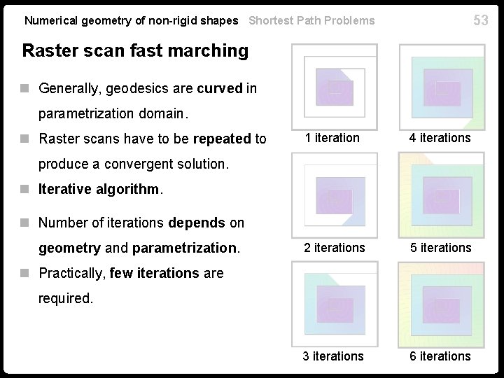 53 Numerical geometry of non-rigid shapes Shortest Path Problems Raster scan fast marching n