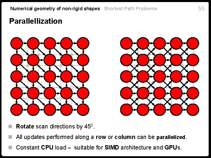 Numerical geometry of non-rigid shapes Shortest Path Problems Parallellization n Rotate scan directions by