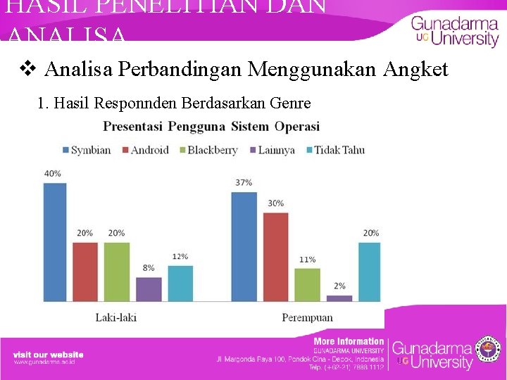 HASIL PENELITIAN DAN ANALISA v Analisa Perbandingan Menggunakan Angket 1. Hasil Responnden Berdasarkan Genre