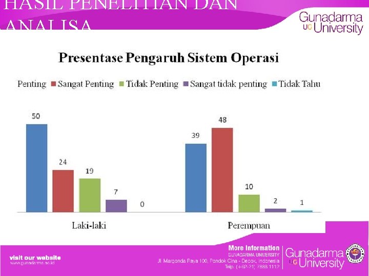 HASIL PENELITIAN DAN ANALISA 