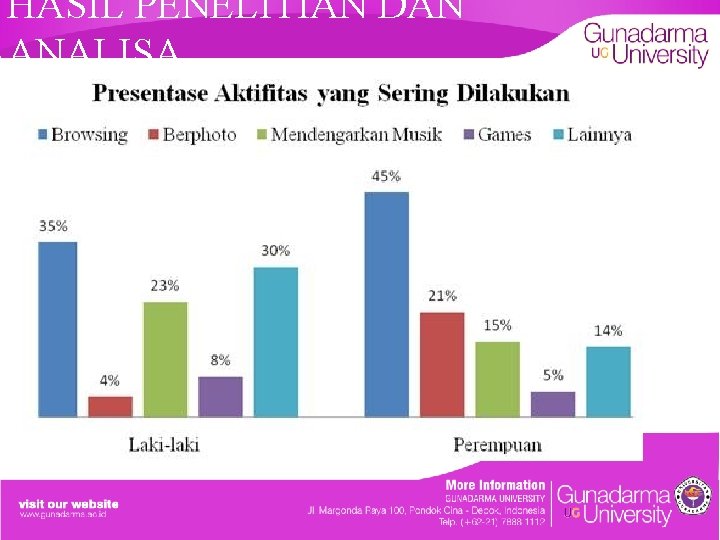 HASIL PENELITIAN DAN ANALISA 