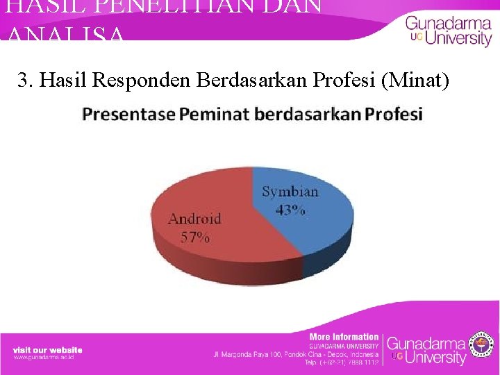 HASIL PENELITIAN DAN ANALISA 3. Hasil Responden Berdasarkan Profesi (Minat) 