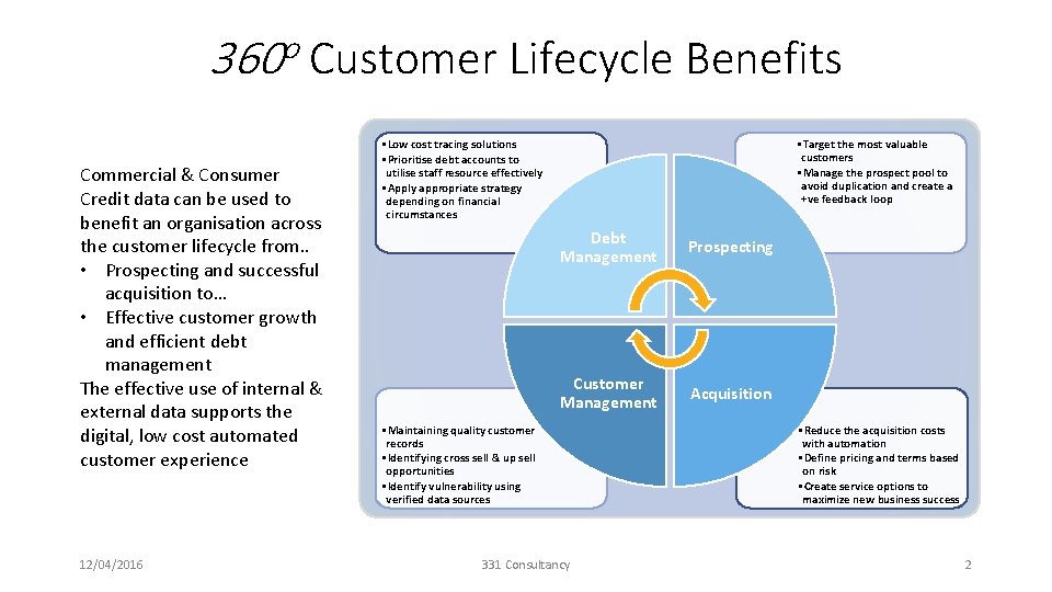360 o Customer Lifecycle Benefits Commercial & Consumer Credit data can be used to