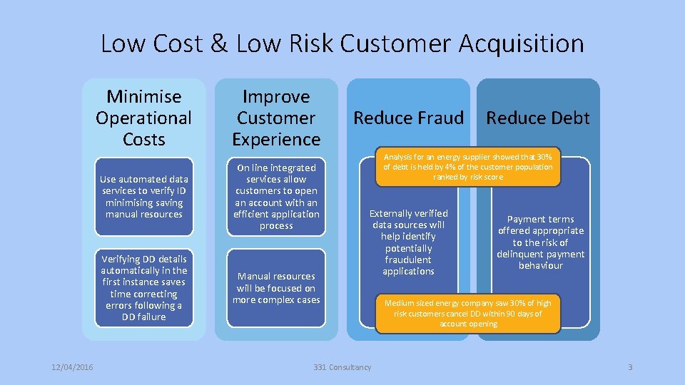 Low Cost & Low Risk Customer Acquisition Minimise Operational Costs 12/04/2016 Improve Customer Experience