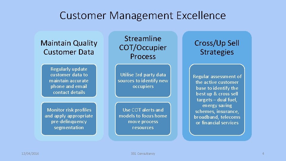 Customer Management Excellence 12/04/2016 Maintain Quality Customer Data Streamline COT/Occupier Process Regularly update customer