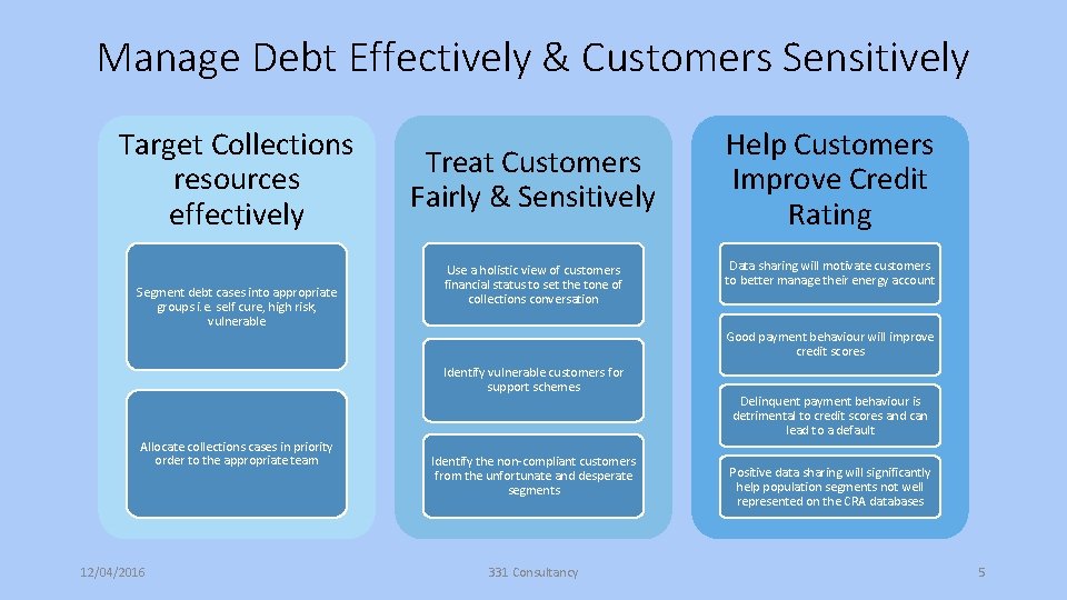 Manage Debt Effectively & Customers Sensitively Target Collections resources effectively Segment debt cases into