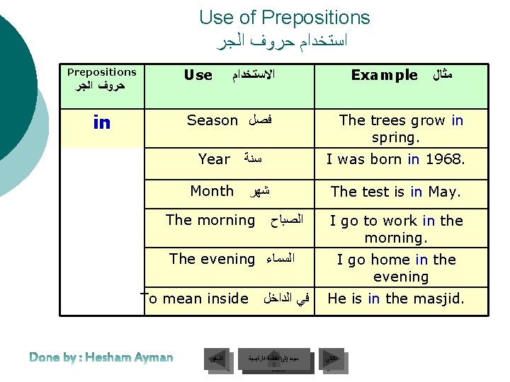 Use of Prepositions ﺍﺳﺘﺨﺪﺍﻡ ﺣﺮﻭﻑ ﺍﻟﺠﺮ Prepositions ﺣﺮﻭﻑ ﺍﻟﺠﺮ in Use Example ﺍﻻﺳﺘﺨﺪﺍﻡ Season